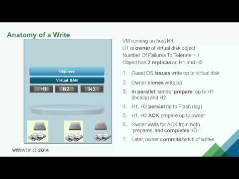 VMworld 2014: STO1279 - Virtual SAN Architecture Deep Dive