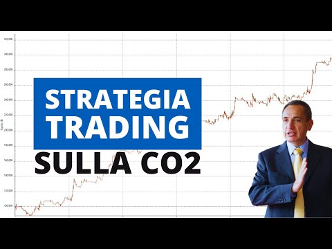 Cosa può fare una semplice Strategia nel Mercato giusto? Esempio sul Future del CO2