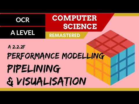 145. OCR A Level (H446) SLR24 - 2.2 Performance modelling, pipelining & visualisation