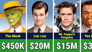 💰 Jim Carrey Paycheck For Every Movie He Ever Made 