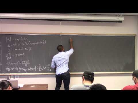 Math 195 Lecture 23 - Trig graphs and Inverse Trig Functions