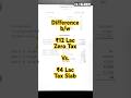 Budget 2025 New Income Tax Calculation 2025 26 12 Lac Nil Tax Vs 4 Lac Slab Rate