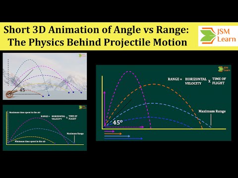 Short 3D Animation of Angle vs Range: The Physics Behind Projectile Motion