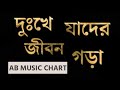 Download দুঃখে যাদের জীবন গড়া তাদের আবার দুঃখ কি Dukke Jader Jebon Gora Tader Abar Dukko Ki Mp3 Song