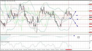 Weekly Forex forecast 10.04-14.04.2017: EUR/USD, GBP/USD, USD/JPY, AUD/USD, Gold