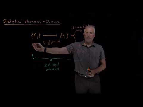 Statistical Mechanics (Overview)