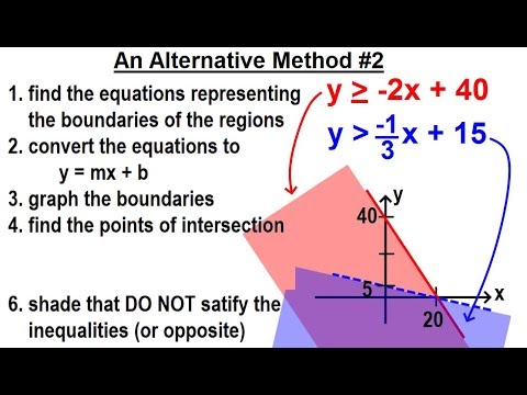 Algebra Ch 36 Systems of Linear Inequalities 1 of 11 What is a System of