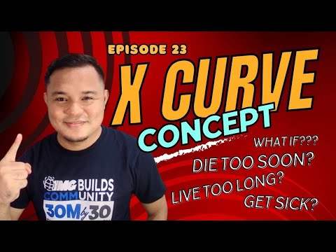 Ano nga ba ang X Curve Concept?
