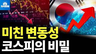 걸핏하면 급등락, 코스피 왜 이러나? (박종훈의 지식한방)