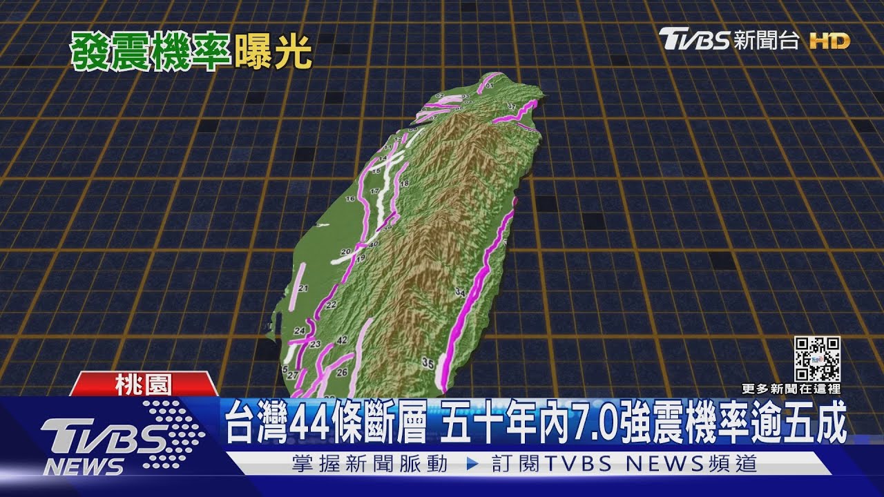 地震頻傳! 未來50年「規模7以上地震」機率超過50%