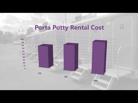 download lagu mp3 mp4 How Much Does It Cost To Rent A Porta Potty, download lagu How Much Does It Cost To Rent A Porta Potty gratis, unduh video klip How Much Does It Cost To Rent A Porta Potty