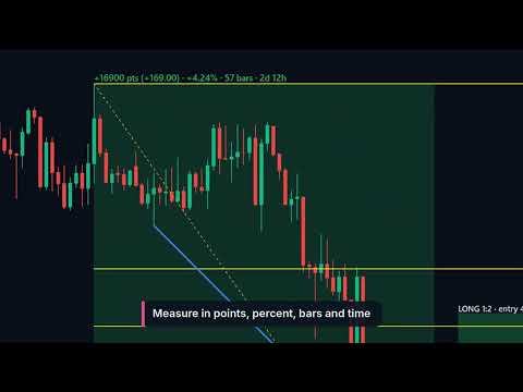 Video Chart Drawing Toolkit MT5 Trading Capital P