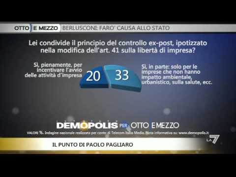 OTTO E MEZZO, IL PUNTO - Articolo 41? Sconosciuto
