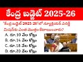 Union Budget 2025 26 Union Budget 2025 Current Affairs