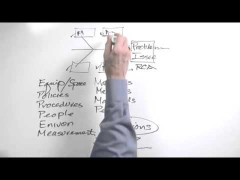 Whiteboard: Cause and Effect Diagrams