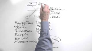 Whiteboard: Cause and Effect Diagrams