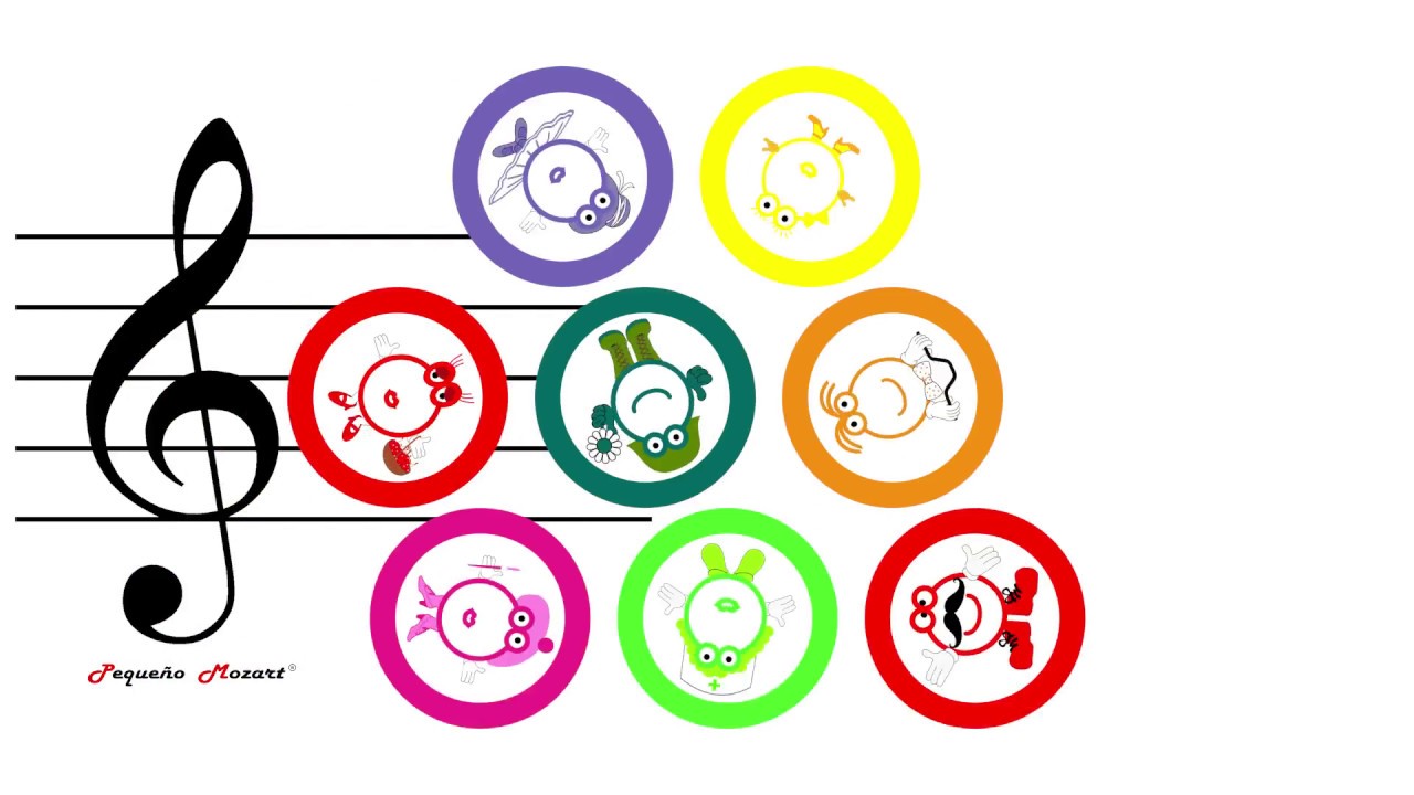 lAS NOTAS EN EL PENTAGRAMA thumbnail