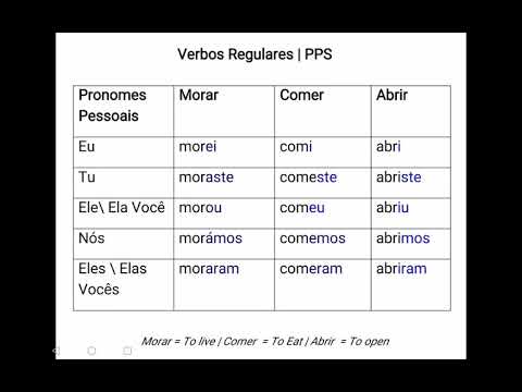 Pretérito Perfeito Simples (PPS) - Verbos Regulares | Past tense - Regular Verbs