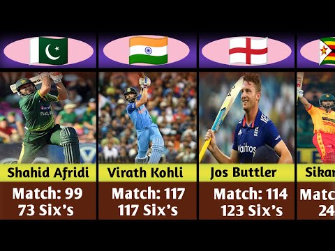 Most six's in T20 international/AtoZ info.10