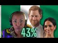 Prince Harry & Meghan Markle: NIGERIA SCAM