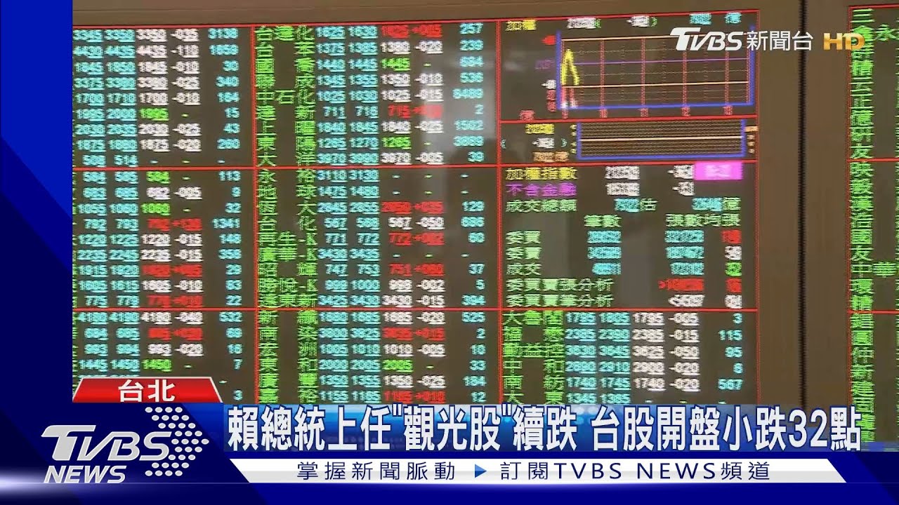 賴總統上任「觀光股」續跌　台股開盤小跌32點