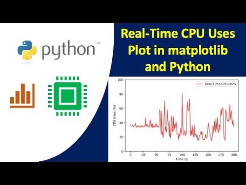 Real Time Cpu Uses Plot In Python And Matplotlib
