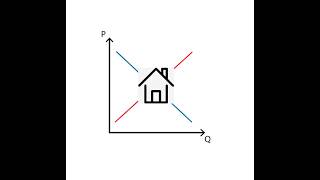 home value optimizer