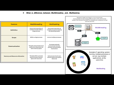 03 Java Multithreading Vs Multitasking
