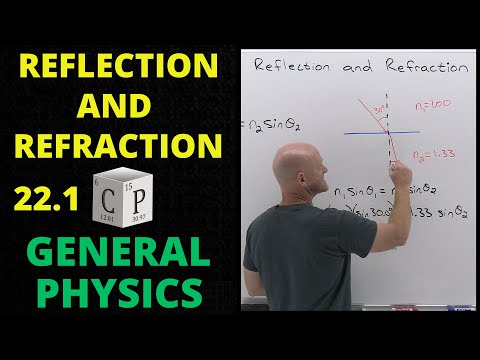 22.1 Reflection and Refraction | General Physics