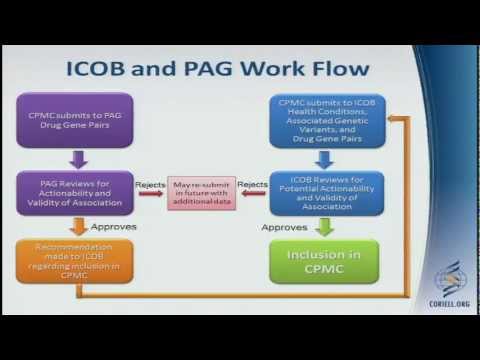 ClinAction Workshop: Coriell Personalized Medicine Collaborative (CPMC) ® - Erynn Gordon