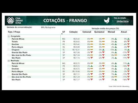 Cotações CNA