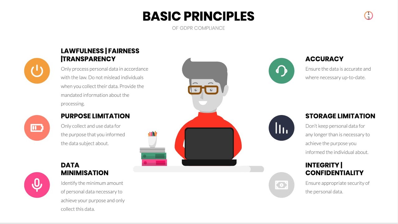 GDPR two years on...