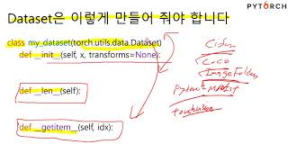 파이토치(Pytorch) 6. Custom Dataset