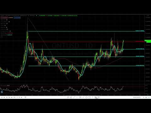 Quant ( QNT ) buying some right now target 17 bucks.