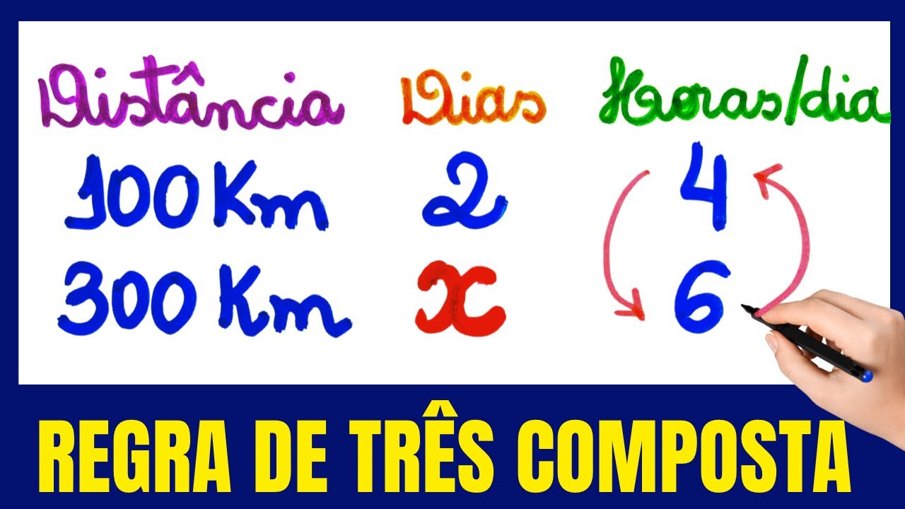 APRENDA AGORA REGRA DE TRÊS COMPOSTA!!! DESAFIO DO CICLISTA!!