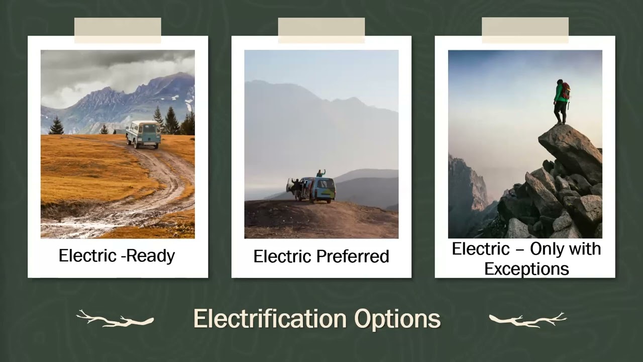 Pathways to Electrification in Code