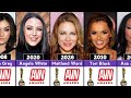 Every AVN Awards Winners List 1984 2026