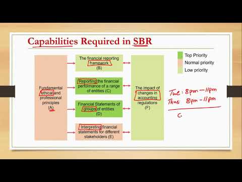 SBR Dec 2019 Live Session - Day 1