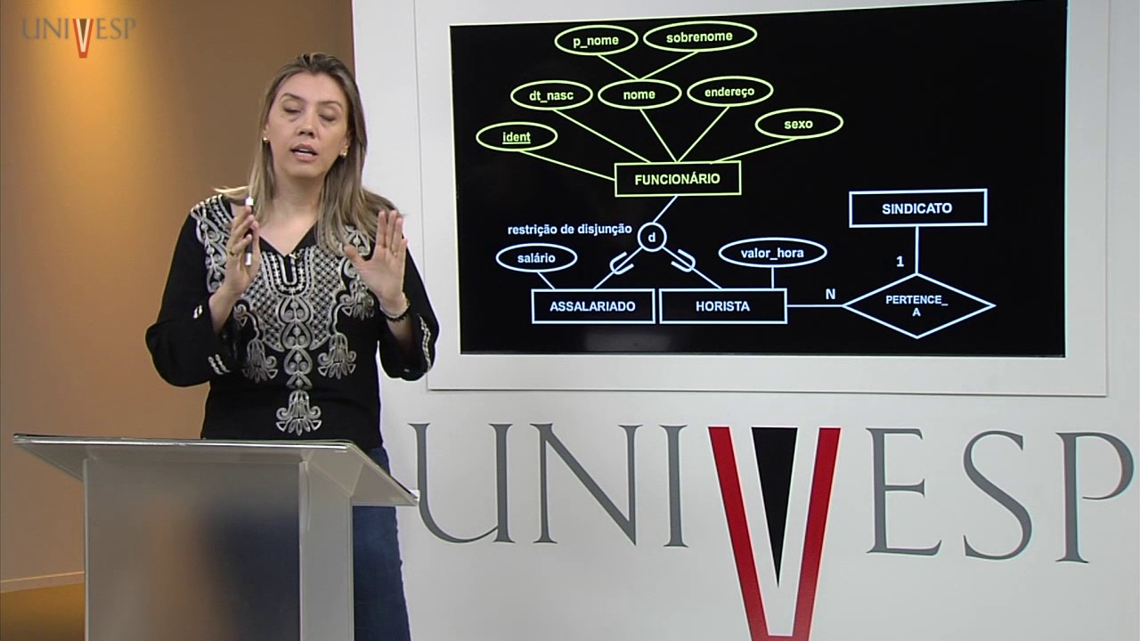 Bancos de Dados - Aula 04 – Modelo Entidade - Relacionamento estendido