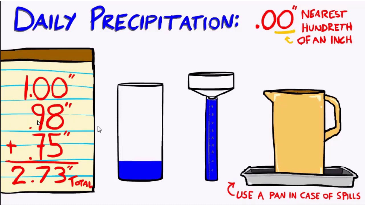 Lecture 5: Hydrology