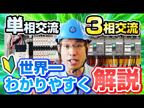 三相オルタネーターのアニメーション