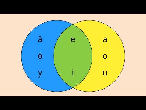 Vowel Harmony : Why Some Languages Sound So Smooth