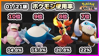 【ポケモンユナイト】タンクの評価が上昇中！！上位ランカー100人のポケモン使用率ランキング！《ポケモンUNITE》