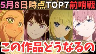 【2026年春アニメ】序章でこの面白さは反則だろ【71作品視聴中】