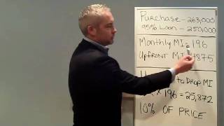Strategy to Buy and Sell Real Estate in Minnesota Mortgage Chris Hacker