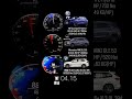 VW Touareg R E Hybrid V6 Vs Mercedes AMG GLE Vs BMW X5 EDrive45e I6