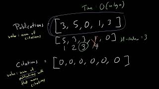 YouTube video 'H-Index (Leetcode 274) | LeetCode Tutorial'