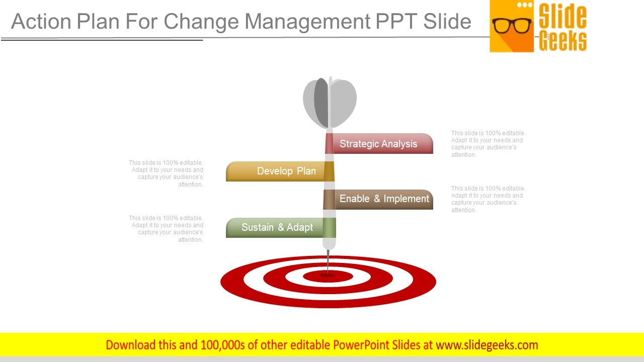 Action Plan For Change Management Ppt Slide