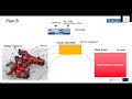 Plant Description Engine an Eclipse Arrowhead system