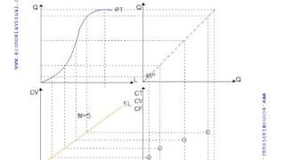 Miniatura de Costes a corto plazo  Coste fijo, variable y total